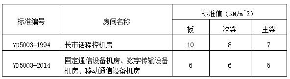 直流电源通信机房DC化