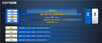 沃云体系图1_副本.jpg