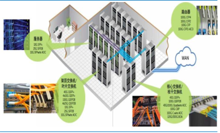 2017年全球IDC、光器件、100G及400G数通模块市场预测