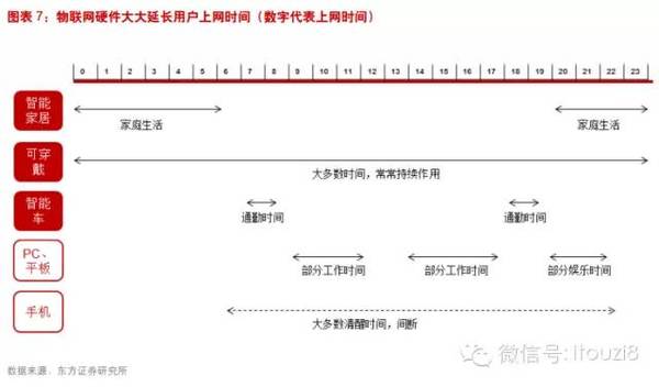 最新最全物联网行业报告： IOT时代已经到来