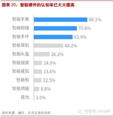 最新最全物联网行业报告： IOT时代已经到来