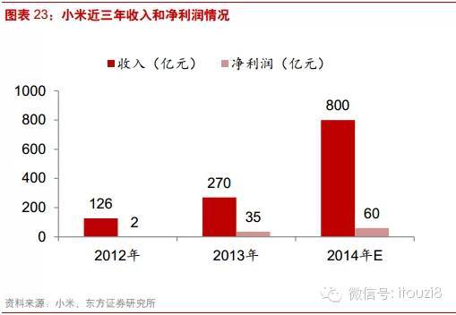 最新最全物联网行业报告： IOT时代已经到来