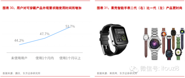 最新最全物联网行业报告： IOT时代已经到来