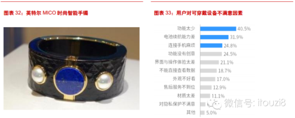 最新最全物联网行业报告： IOT时代已经到来
