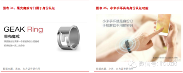 最新最全物联网行业报告： IOT时代已经到来