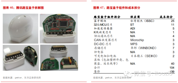 最新最全物联网行业报告： IOT时代已经到来