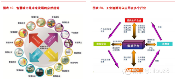 最新最全物联网行业报告： IOT时代已经到来