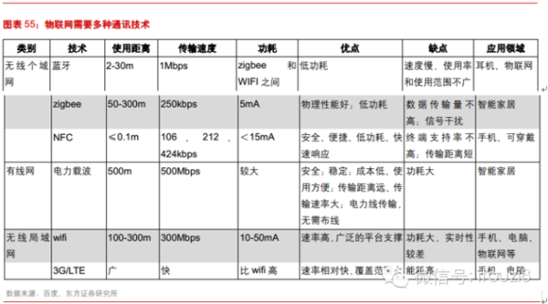 最新最全物联网行业报告： IOT时代已经到来