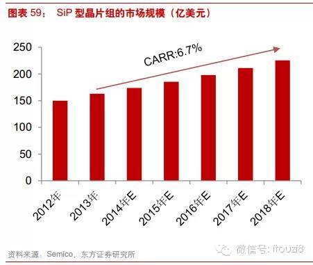 最新最全物联网行业报告： IOT时代已经到来