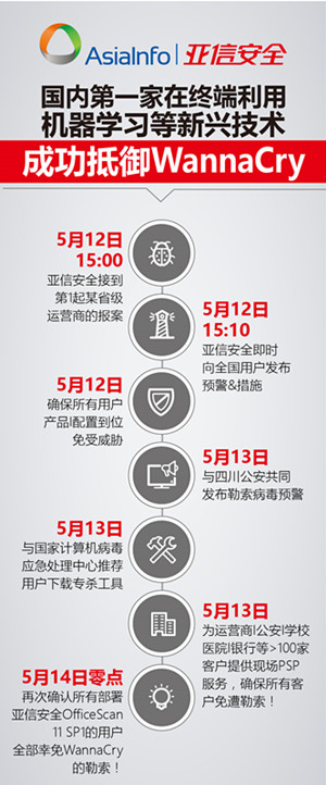 亚信安全2_副本.jpg