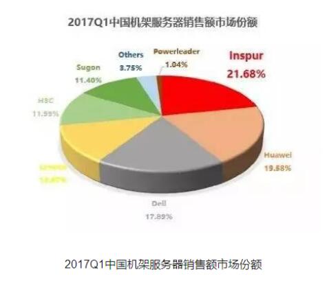 服务器租赁市场的主要客户群体是谁？  第1张