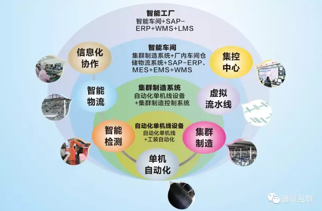 通鼎“智造”获工信部点赞_通信世界网