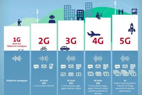 工信部批复8.25G毫米波资源：频段之战一触即发