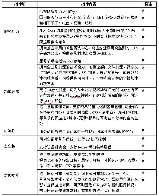 指标项.jpg