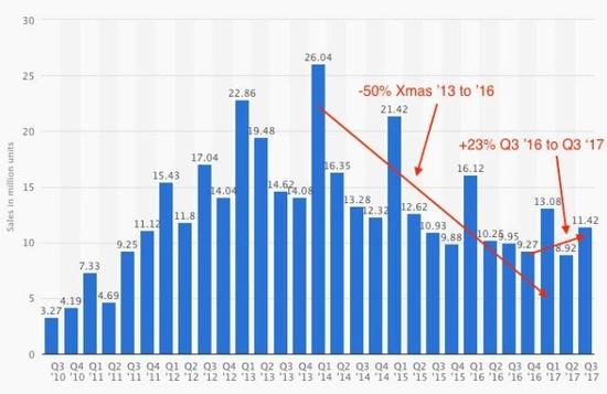 iPad越来越通用 Mac会被取而代之吗？
