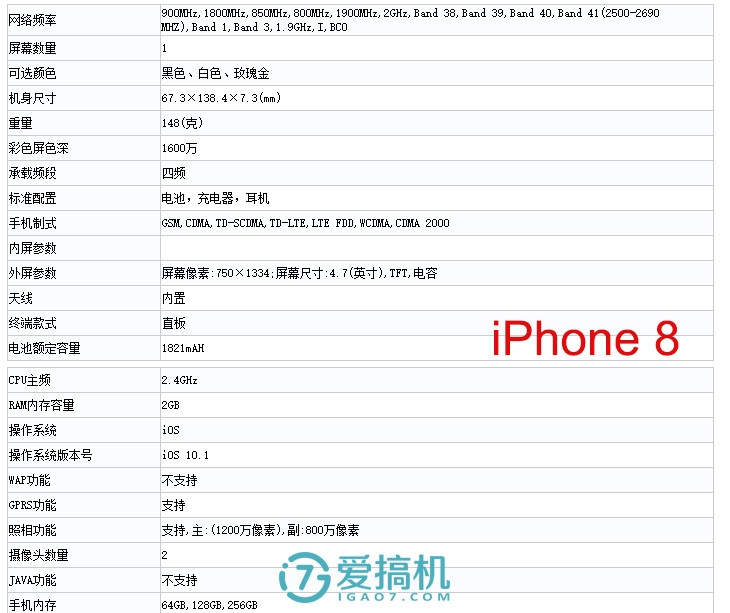 工信部揭秘iPhone 8详细参数：主频2.4GHz、2GB内存、电池1821mAh、有128GB版