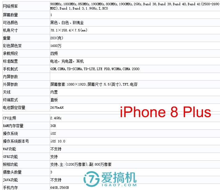 工信部揭秘iPhone 8详细参数：主频2.4GHz、2GB内存、电池1821mAh、有128GB版