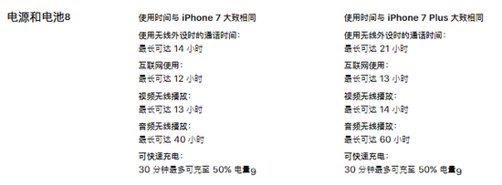 iPhone X电池居然比8 Plus还要大？不过续航更差