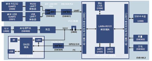 图5——EVK-R312功能方块图