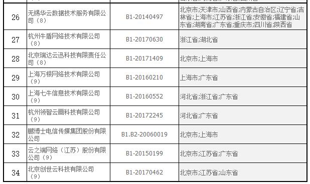 CDN范围 3.jpg