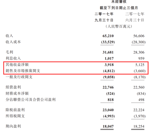 营收增长了90亿，腾讯的净利润为何下滑了？