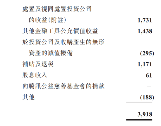 营收增长了90亿，腾讯的净利润为何下滑了？