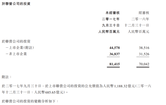 营收增长了90亿，腾讯的净利润为何下滑了？