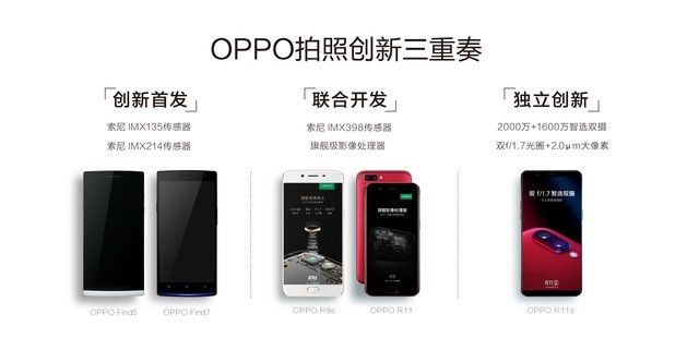 OPPO发布新机R15 采用自家异形屏专利 