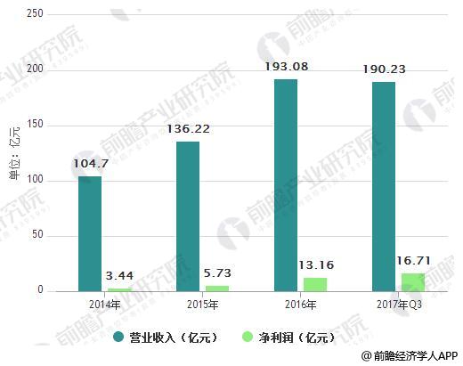 量子通信行业市场规模将进一步增长 在公网领域发展潜力加大