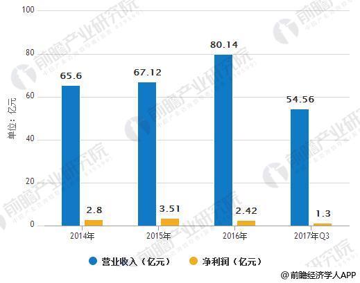 量子通信行业市场规模将进一步增长 在公网领域发展潜力加大