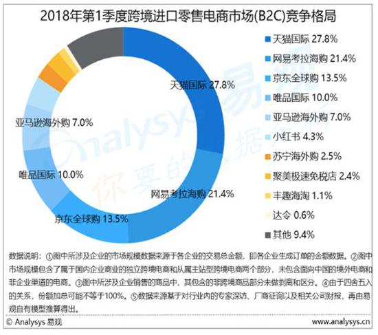 （图片来源：易观智库）