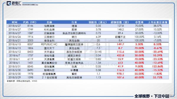 小米集团预计中签率高于预期：谁在力挺？谁在放弃？