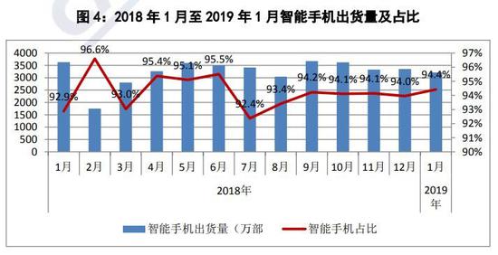 2019年1月国内手机市场运行分析报告:国产品