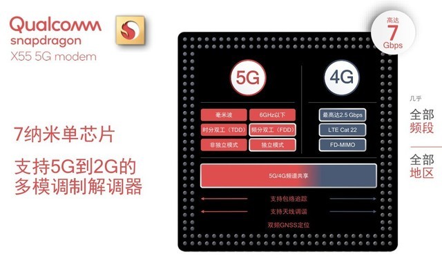 5G基带PPT大战华为巴龙vs高通骁龙谁是真龙？ 