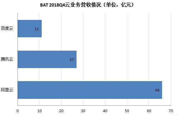 数据来源：财报 新浪科技制图