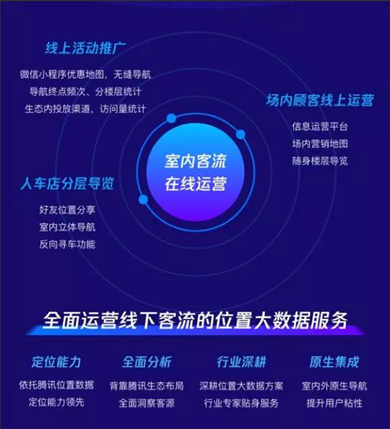 腾讯位置服务推出“室内通” 提升室内导航体验