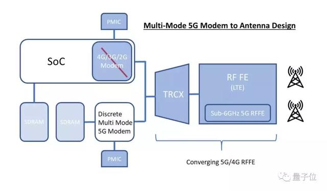 拆解6款5G手机后，外国研究机构：华为5G芯片多个方面没竞争力