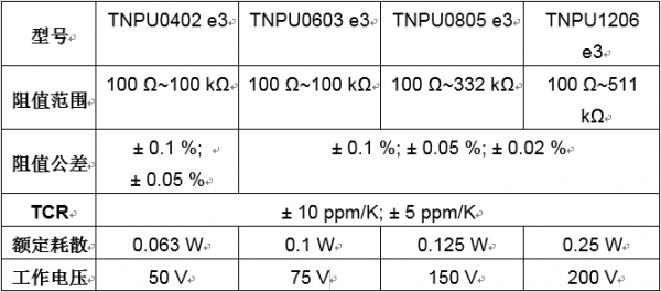 Vishay最新推出的TNPU e3系列高精度薄膜扁平片式电阻可大幅节省占位空间