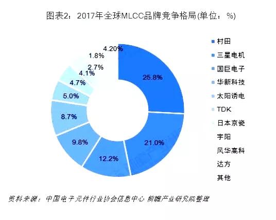 突发！全球第一大MLCC工厂停产！三星停产1/4！涨价或将持续！
