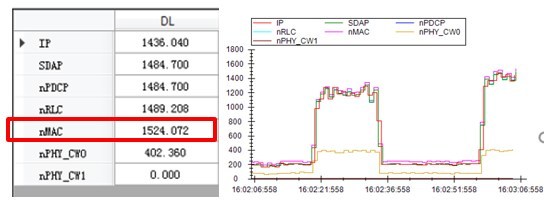 山西联通与爱立信共同携手在晋中率先完成5G SA FDDTDD高低频载波聚合测试