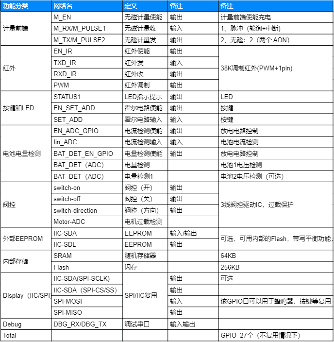 缺芯阴霾弥漫如何在不见硝烟的水表市场抢占先机？_通信世界网bob手机版网页(图1)