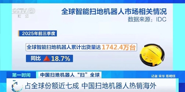 拿下近70%份额!中国扫地机器人横扫全球