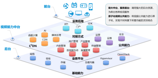 中国ICT产业优秀解决方案奖--5G融合视频平台543.png