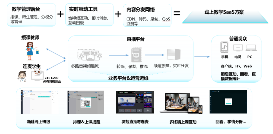 中国ICT产业优秀解决方案奖--5G融合视频平台1109.png