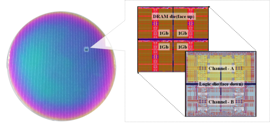 20200122 西安紫光国芯在IEDM 2020发表 异质集成嵌入式DRAM（SeDRAM）论文1022.png