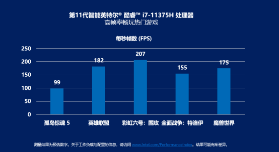 【新闻资料】第11代智能英特尔® 酷睿™ 高性能移动版处理器（H35）：领先的单线程性能，助力超便携游戏体验926.png