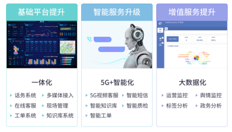 5G视频或赋能更多行业 黑龙江医保局全国首创视频远程服务777.png