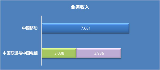 电信和联通合起来402.png