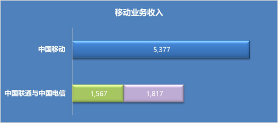 电信和联通合起来615.png