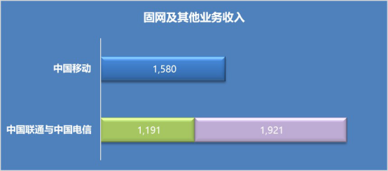 电信和联通合起来1250.png